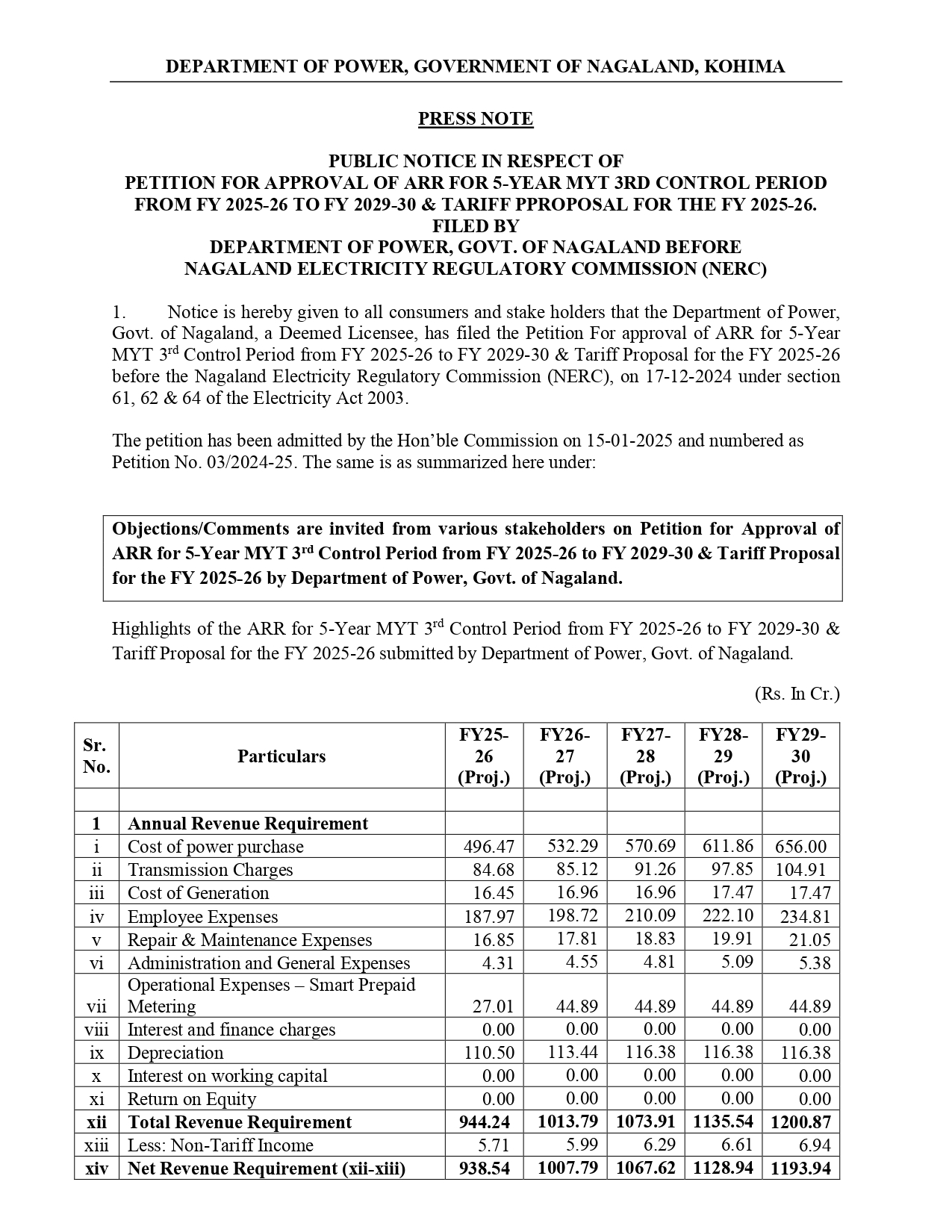 PUBLIC NOTICE: POWER DEPARTMENT