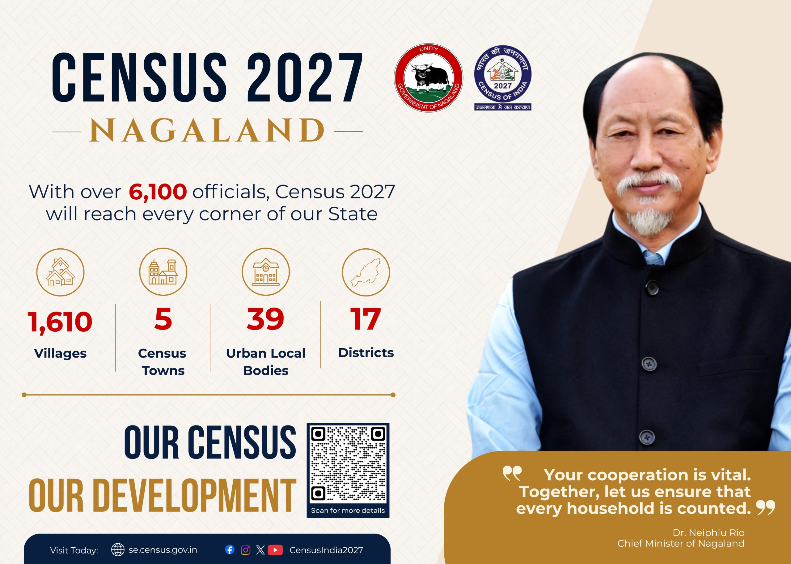 Census: DIPR