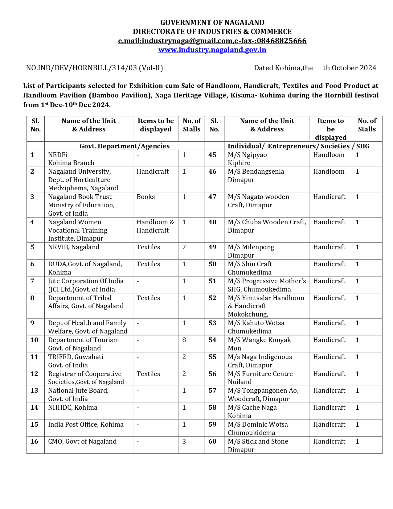 List of participants for Hornbill: Industries and commerce