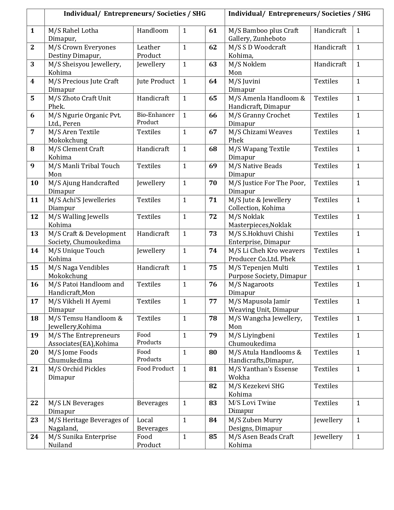 List of participants for Hornbill: Industries and commerce