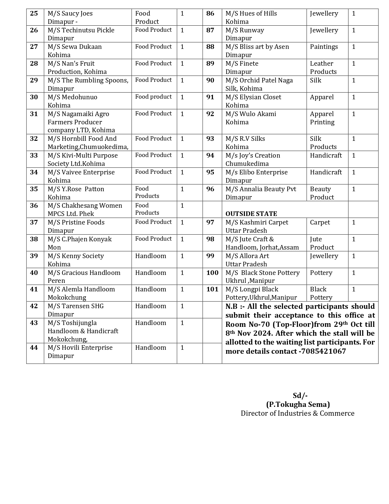 List of participants for Hornbill: Industries and commerce